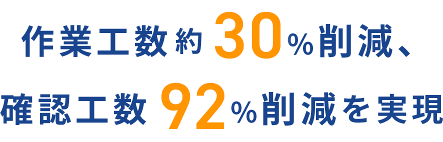 作業工数約30%削減、確認工数92%削減を実現 