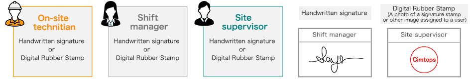 On site technitian | Shift manager | Site supervisor | Handwritten signature | Digital Rubber Stamp