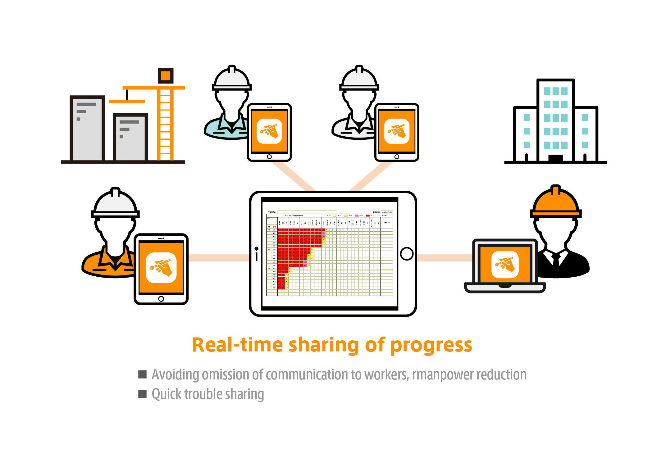Real-time sharing of progress among workers
